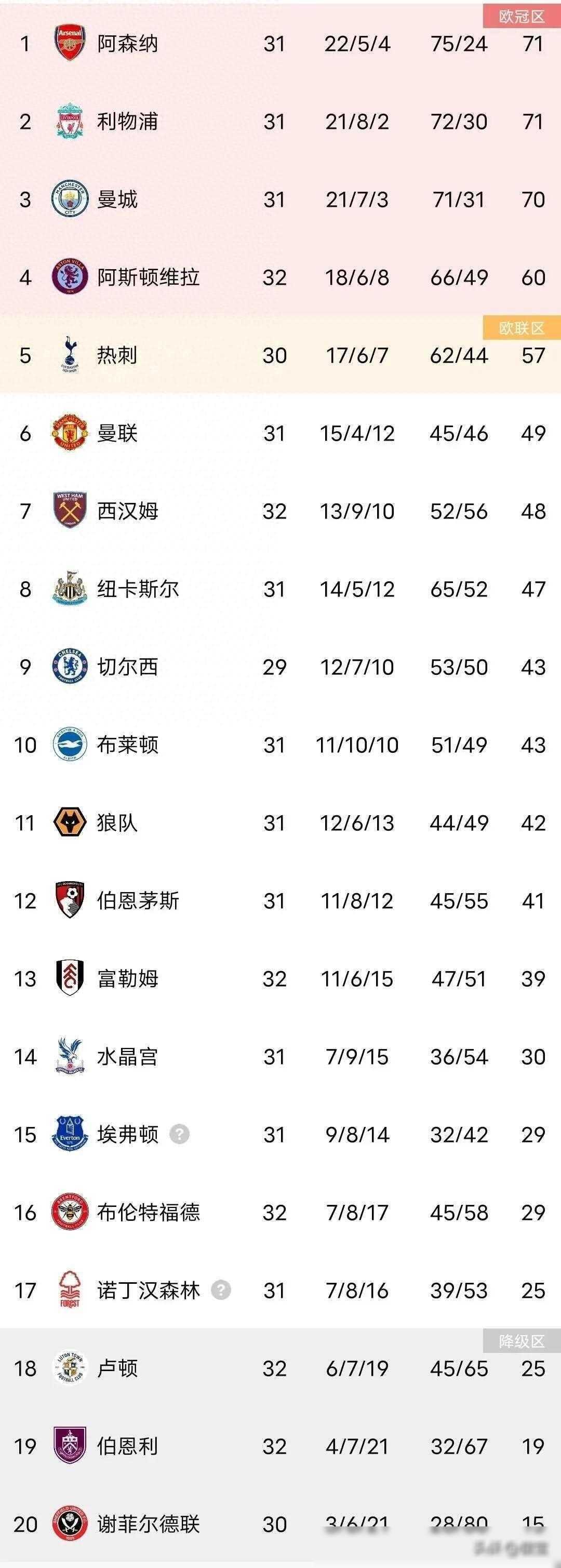 利物浦胜斯旺西,领跑英超积分榜冲刺冠军! 利物浦胜斯旺西,领跑英超积分榜冲刺冠军!