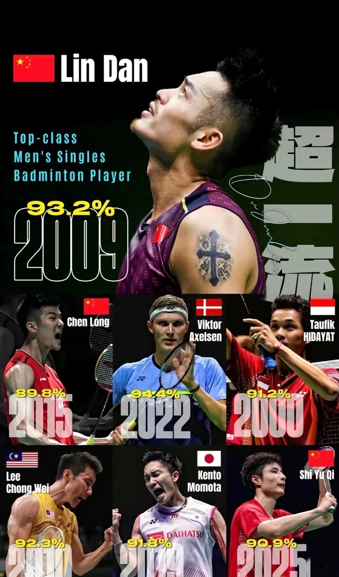 法国羽毛球队碾压泰国羽毛球队，林丹爆发神勇的简单介绍